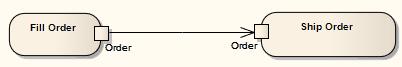 Activity-ObjectFlow2