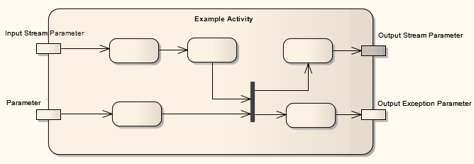 ActivityParameterNode