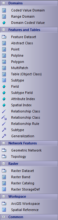 ArcGIS-core-toolbox