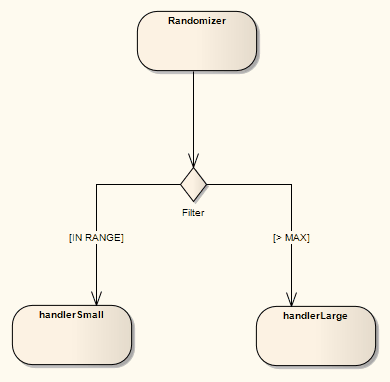 State-Choice