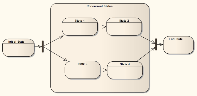 State-Join