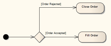 Activity-Decision