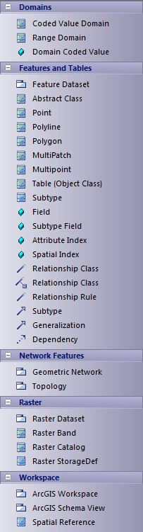 ArcGIS-core-toolbox