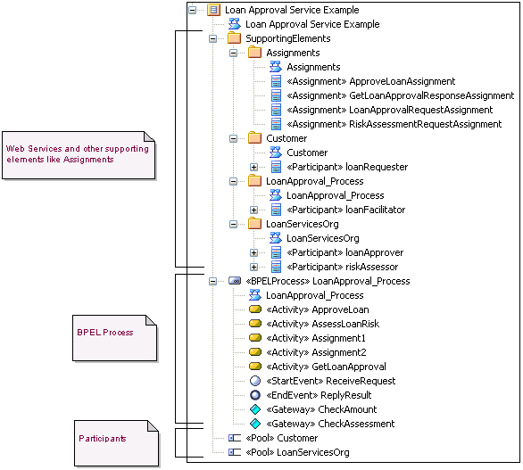 BPEL20_Structure