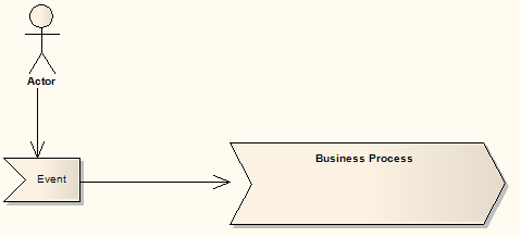 BusinessEvent