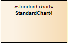 ChartObject