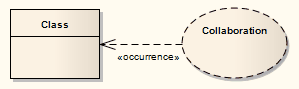 d_Occurrence