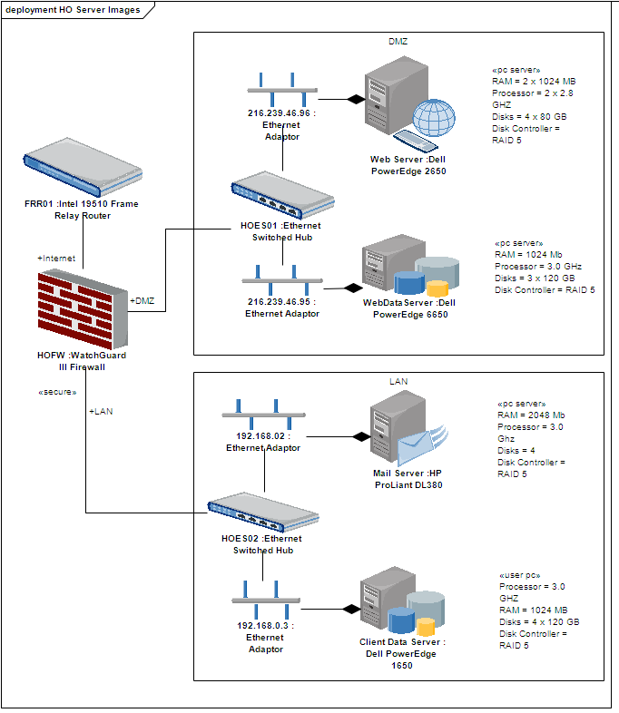 DeploymentImages