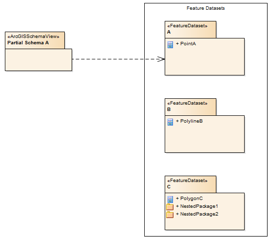 PartialSchema