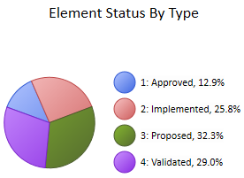 PieChart