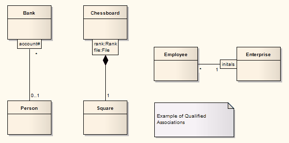 QualAssoc