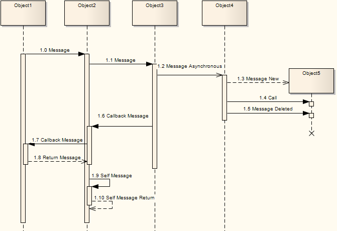 SequenceMessages