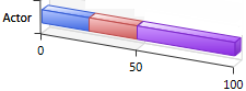 Stack100