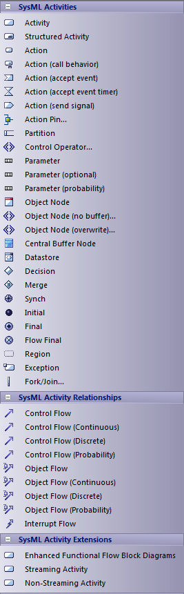 SysMLActTB