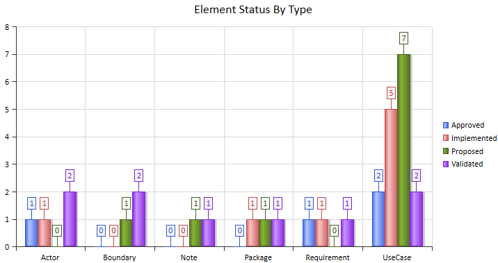 2DBarChart