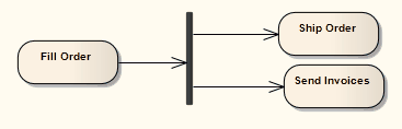 Activity-ForkJoin2