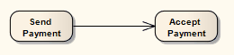 ActivityDiagram-Actions