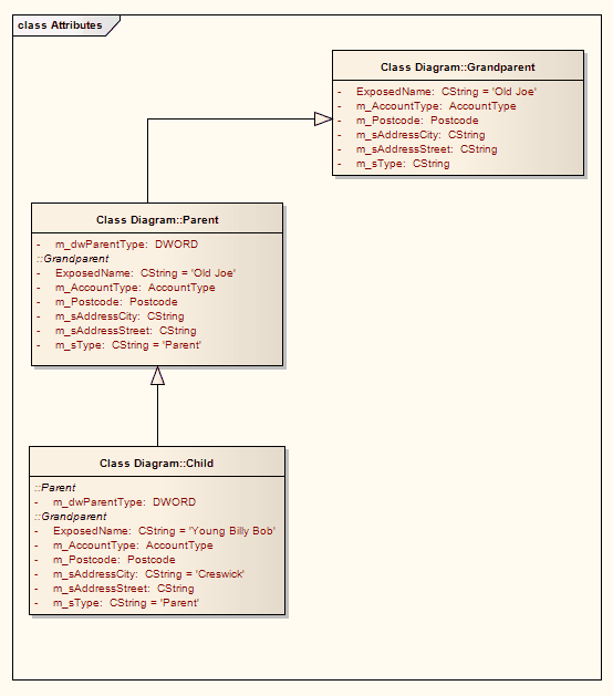 Attributes-Inherited