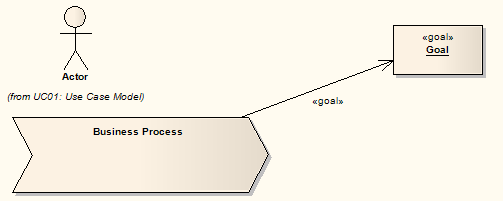 BusinessProcessGoal