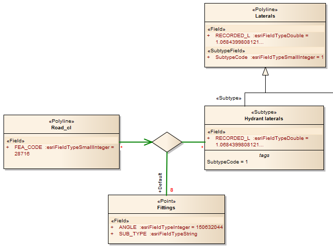 EdgeEdge-ConnRule