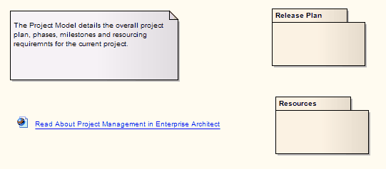 ExampleOfProjectManagementTemplate