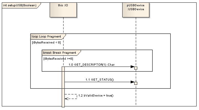 Interactiondiagram