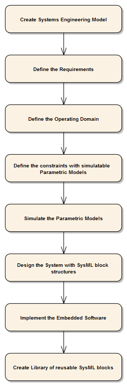 SEWorkflow
