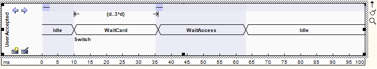 TimingValueDiagram
