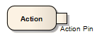 An Action Pin used on Actions in Sparx Systems Enterprise Architect's UML Activity models An Action Pin used on Actions in Sparx Systems Enterprise Architect's UML Activity models