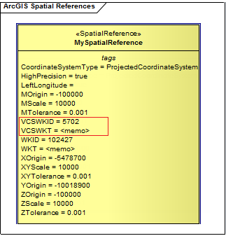 ArcGIS Spatial Reference modeled in Sparx Systems Enterprise Architect. ArcGIS Spatial Reference modeled in Sparx Systems Enterprise Architect.