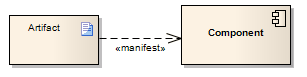 A UML Manifestation connector between Artifact and Component elements. A UML Manifestation connector between Artifact and Component elements.