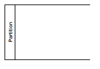 UML Activity Partition element displayed as a horizontal swimlane. UML Activity Partition element displayed as a horizontal swimlane.