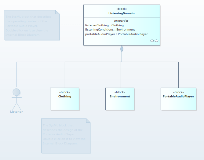 Showing how the Filter to Metamodel option can be used to hide all elements in a diagram that are not defined as part of the diagram's applied metamodel. Showing how the Filter to Metamodel option can be used to hide all elements in a diagram that are not defined as part of the diagram's applied metamodel.