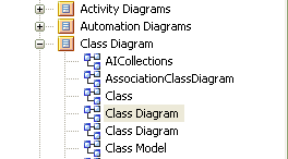 An example set of diagrams shown in the Project Browser in Sparx Systems Enterprise Architect. An example set of diagrams shown in the Project Browser in Sparx Systems Enterprise Architect.