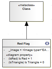 A UML Profile diagram showing how to define diagram properties. A UML Profile diagram showing how to define diagram properties.