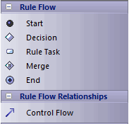 Toolbox for Rule Flow diagrams in Sparx Systems Enterprise Architect. Toolbox for Rule Flow diagrams in Sparx Systems Enterprise Architect.