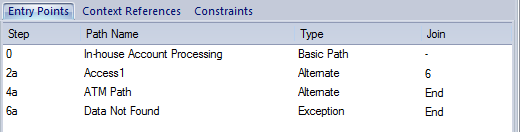 The Entry Points tab defines the entry points for each alternate scenario path. The Entry Points tab defines the entry points for each alternate scenario path.