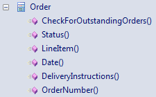 A screenshot from Sparx Systems Enterprise Architect showing how a UML Class element with owned Operations appears in the Project Browser.