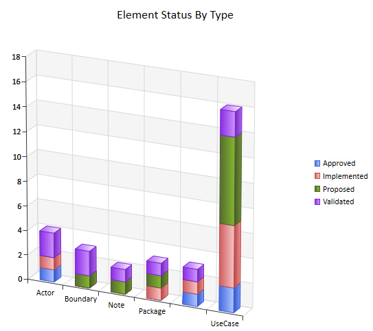 A three dimensional bar chart, used for presenting model information in graphical format. A three dimensional bar chart, used for presenting model information in graphical format.