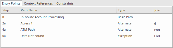 The Entry Points tab defines the entry points for each alternate scenario path. The Entry Points tab defines the entry points for each alternate scenario path.