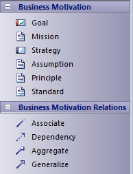 Zachman Framework Business Motivation toolbox in Sparx Systems Enterprise Architect. Zachman Framework Business Motivation toolbox in Sparx Systems Enterprise Architect.