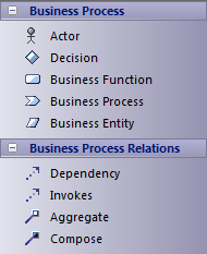 Zachman Framework Business Process toolbox in Sparx Systems Enterprise Architect. Zachman Framework Business Process toolbox in Sparx Systems Enterprise Architect.