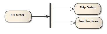 Use of an Activity Fork/Join as a Fork in Sparx Systems Enterprise Architect's UML Activity model. Use of an Activity Fork/Join as a Fork in Sparx Systems Enterprise Architect's UML Activity model.