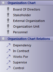 Zachman Framework Organization Chart toolbox in Sparx Systems Enterprise Architect. Zachman Framework Organization Chart toolbox in Sparx Systems Enterprise Architect.