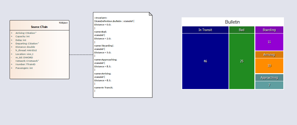 The image below shows one of the assets, a heatmap, that can be produced from State Analysis of a running process in Enterprise Architect The image below shows one of the assets, a heatmap, that can be produced from State Analysis of a running process in Enterprise Architect