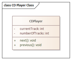 Example simple Class diagram and Class element in Sparx Systems Enterprise Architect