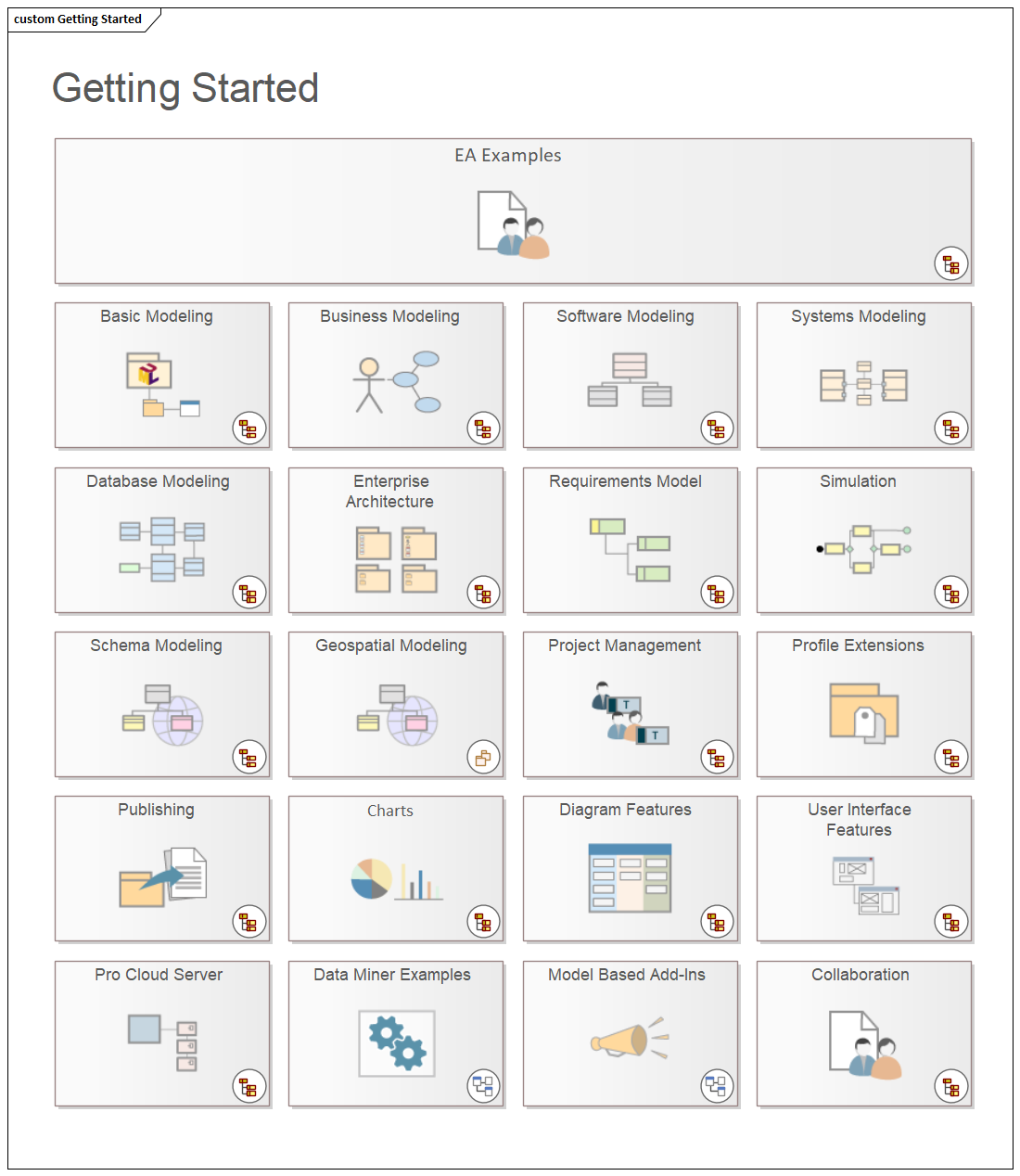 A Sparx Systems Enterprise Architect Custom diagram, containing Navigation Cell elements.