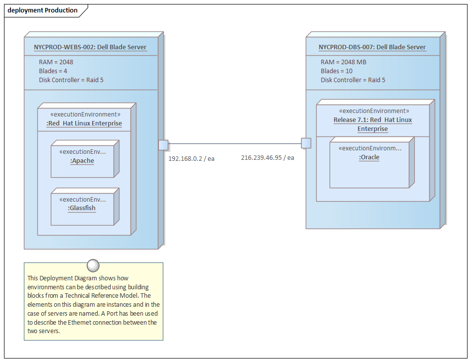 Business Analysis tools, Deployment diagram in Sparx Systems Enterprise Architect