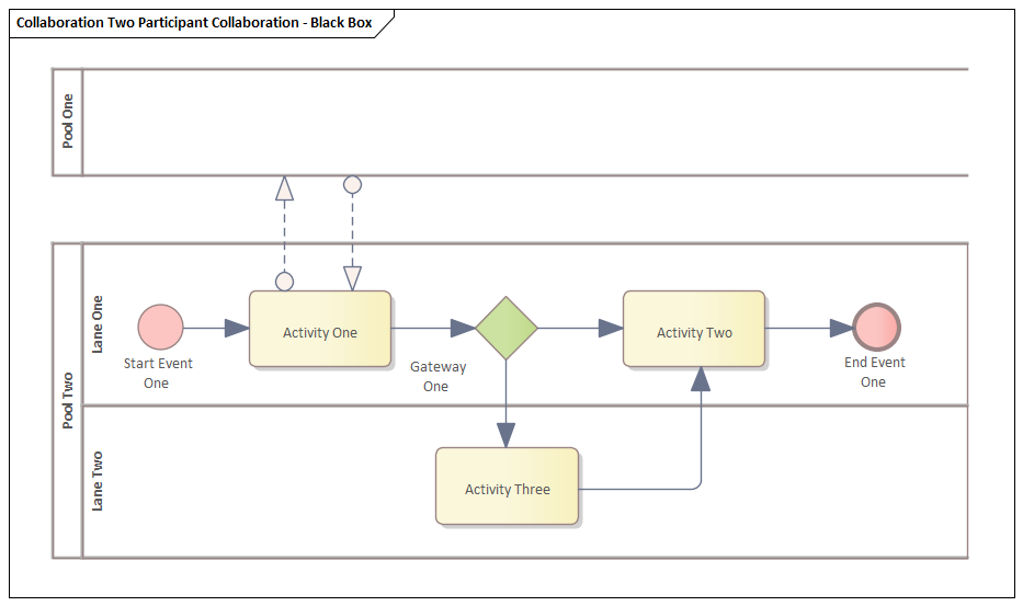 Diagram Notes