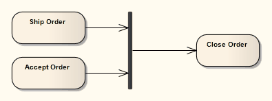 Activity-ForkJoin1
